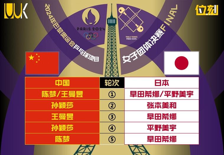 中日乒乓球决赛中国胜算如何