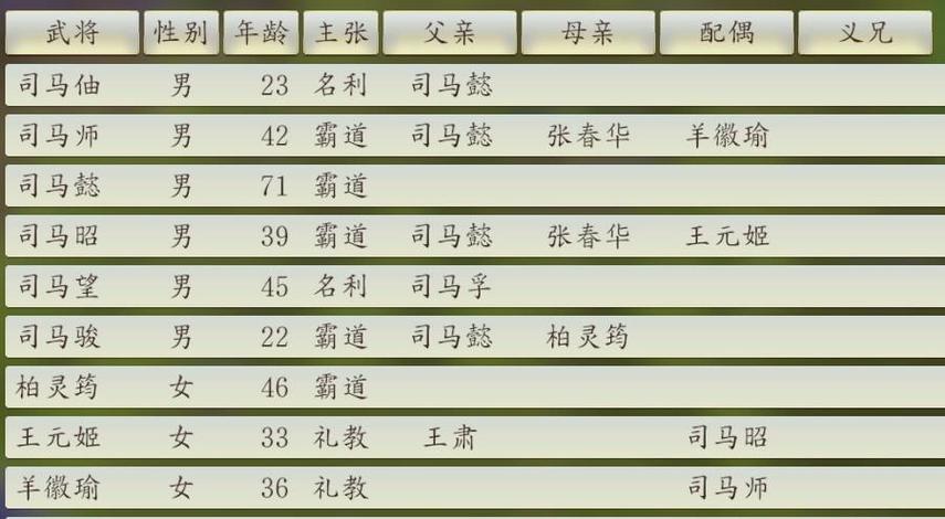 三国志14最推荐的剧本缩略图