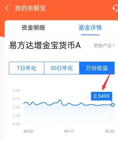 余额宝存一万一天多少钱图标