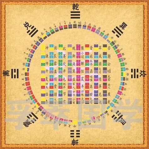 八卦图正确挂法缩略图