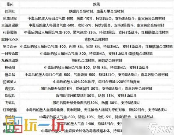 烟雨江湖技艺wiki缩略图