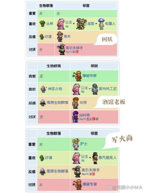 泰拉瑞亚住民和邻居距离判定