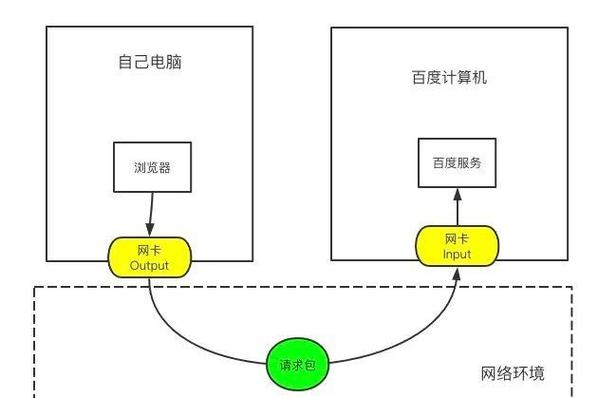 ipad可以存储文件吗缩略图