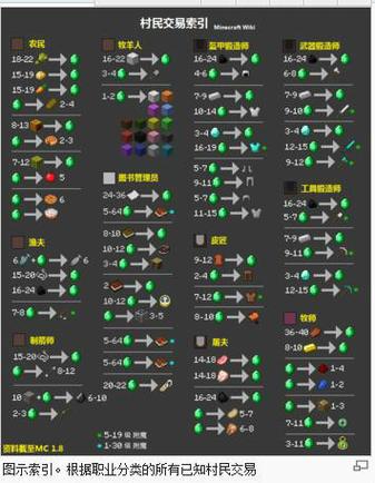 我的世界设置村民交易指令图标