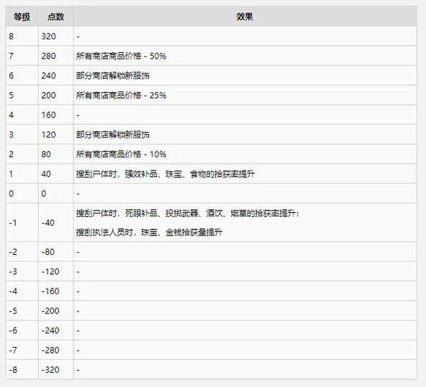 荒野大镖客2荣誉缩略图