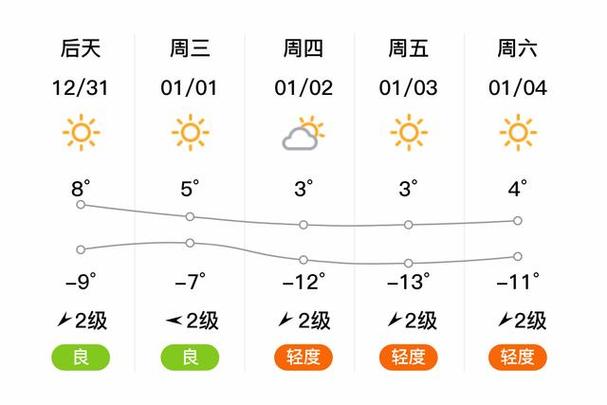 太谷天气预报15天气预报缩略图