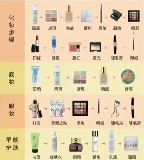 化妆的基本步骤缩略图