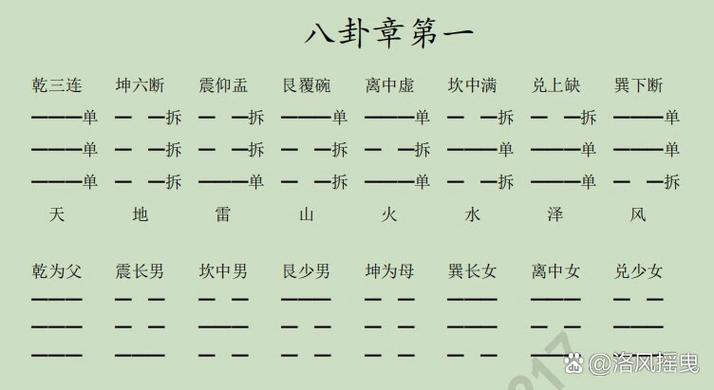 六爻本卦和变卦怎么看缩略图
