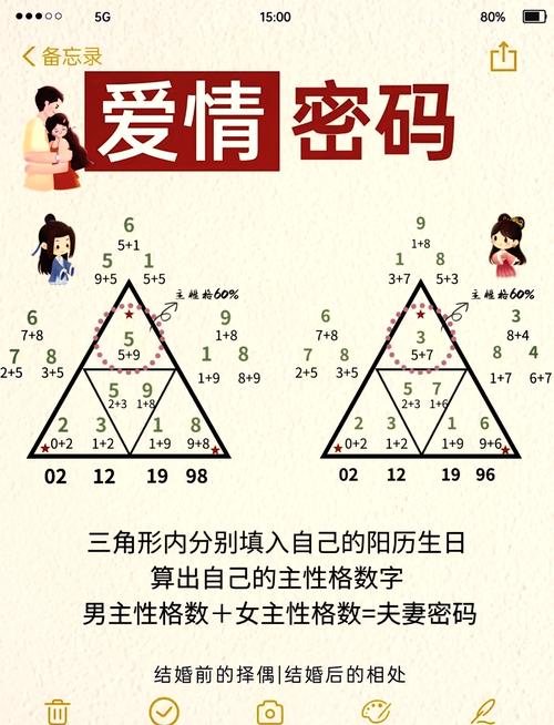 几号人性格怎么算公式