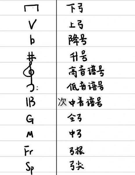 三个横杠符号的含义