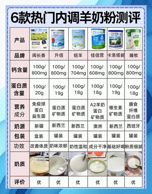 羊奶的价格多少钱一斤图标