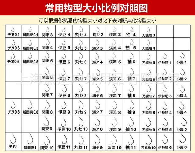 1号鱼钩有多大图标