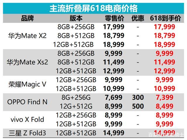 折叠屏手机价格一览表缩略图
