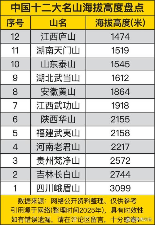南昌海拔一览表图标