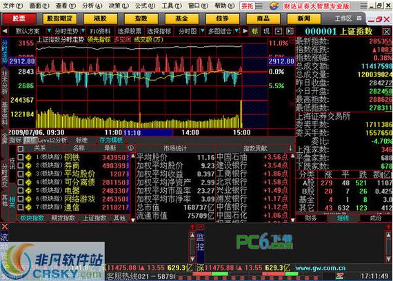 财达证券大智慧官网游戏截图