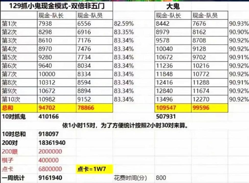 兄弟们天降129宝宝需要多少速缩略图