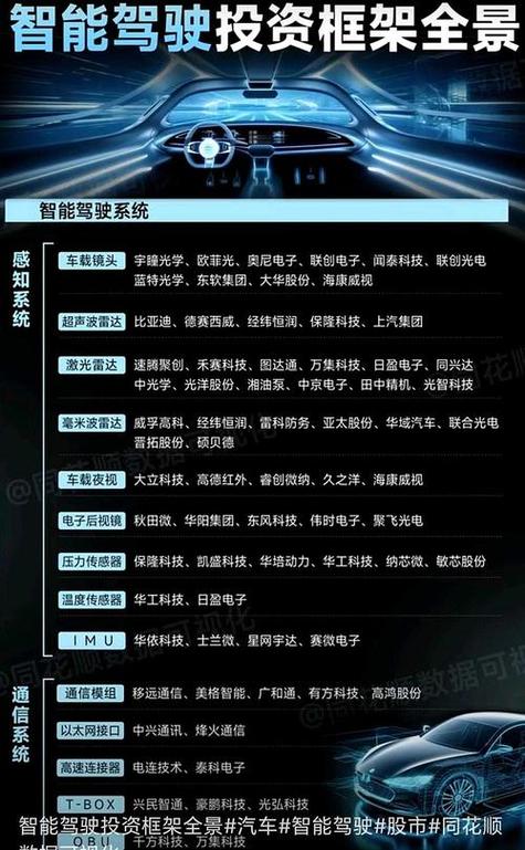 智能驾驶和自动驾驶区别缩略图