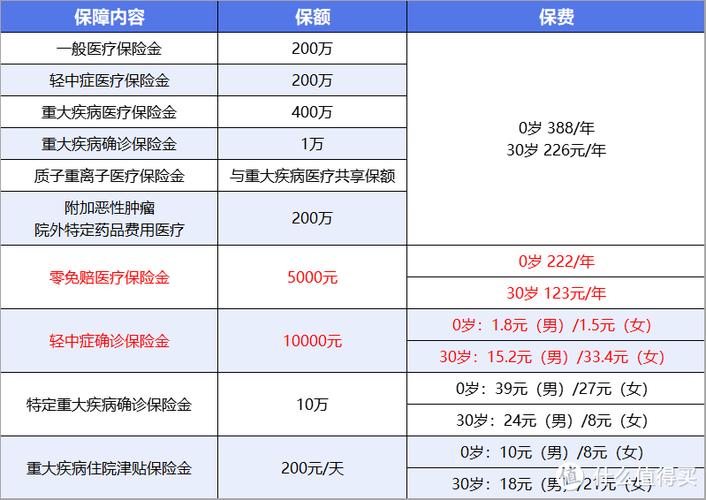 中国人保金医保百万医疗险图标