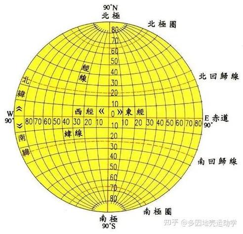 地图经纬度坐标查询缩略图