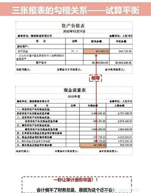 利润表资产负债表勾稽关系缩略图