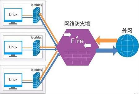 中国网络防火墙缩略图