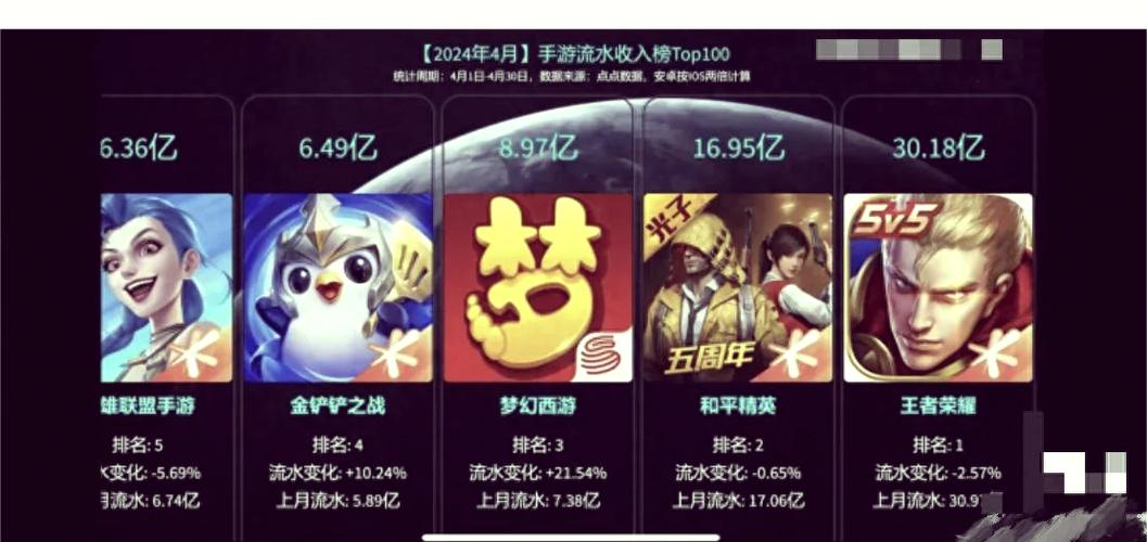 打游戏一个月能挣多少钱缩略图