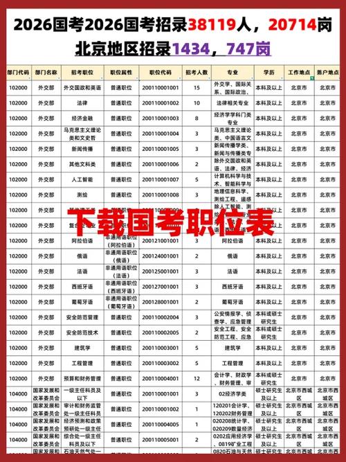 26年国考公务员岗位表图标