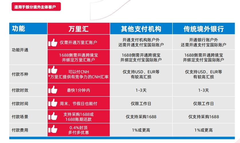 有哪些支付平台缩略图