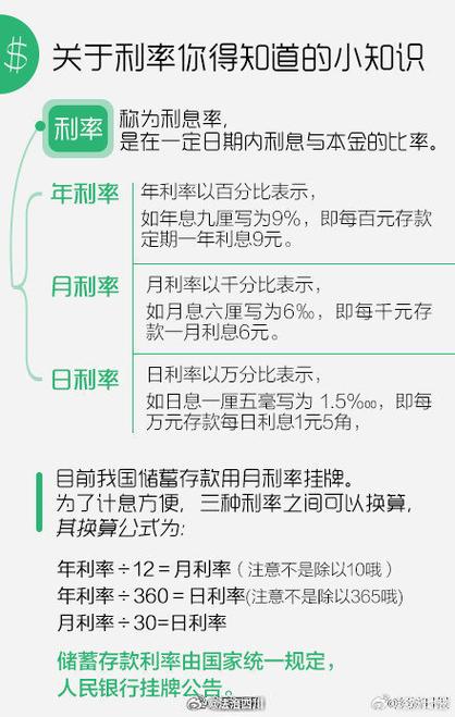 分期利息计算公式缩略图