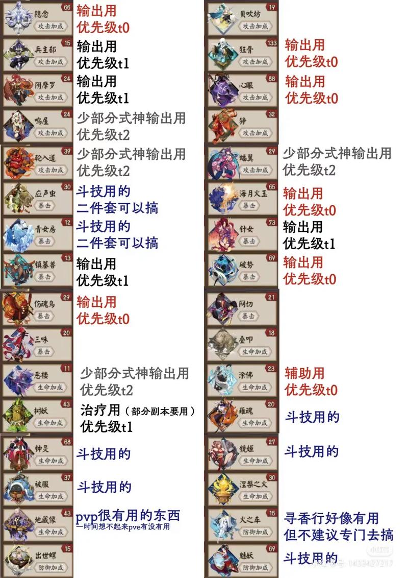 大疆御系列所有型号
