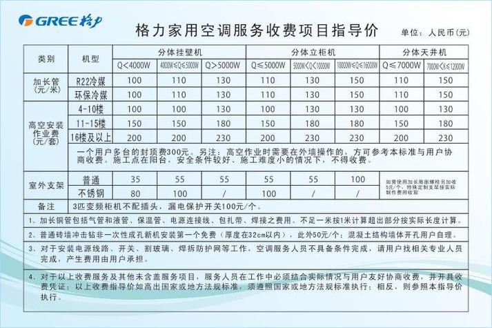空调流量收费标准缩略图
