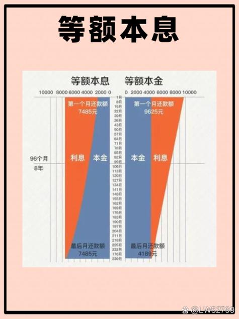 贷款有哪些方式图标