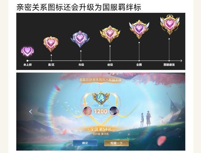 王者荣耀恋人图标图标
