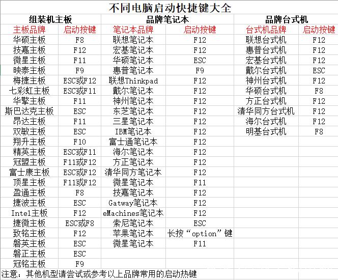 u盘快捷启动键缩略图