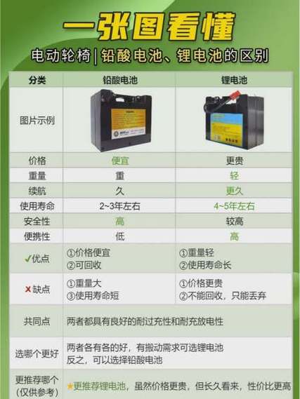 怎么区分铅酸电池和锂电池图标