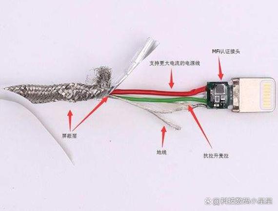 电源线和充电线的区别图标