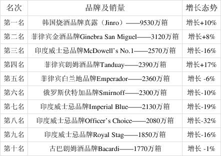 洋酒品牌十大排名