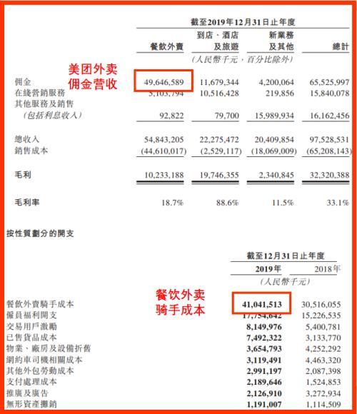美团外卖抽成商家多少缩略图