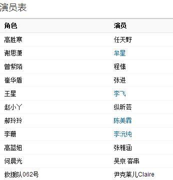 演演员表简介剧情缩略图