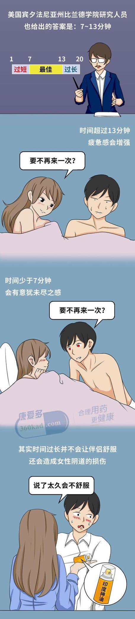 男性正常时间是多久?图标
