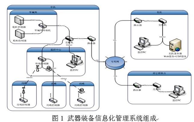 信息化武器装备采取了什么方式