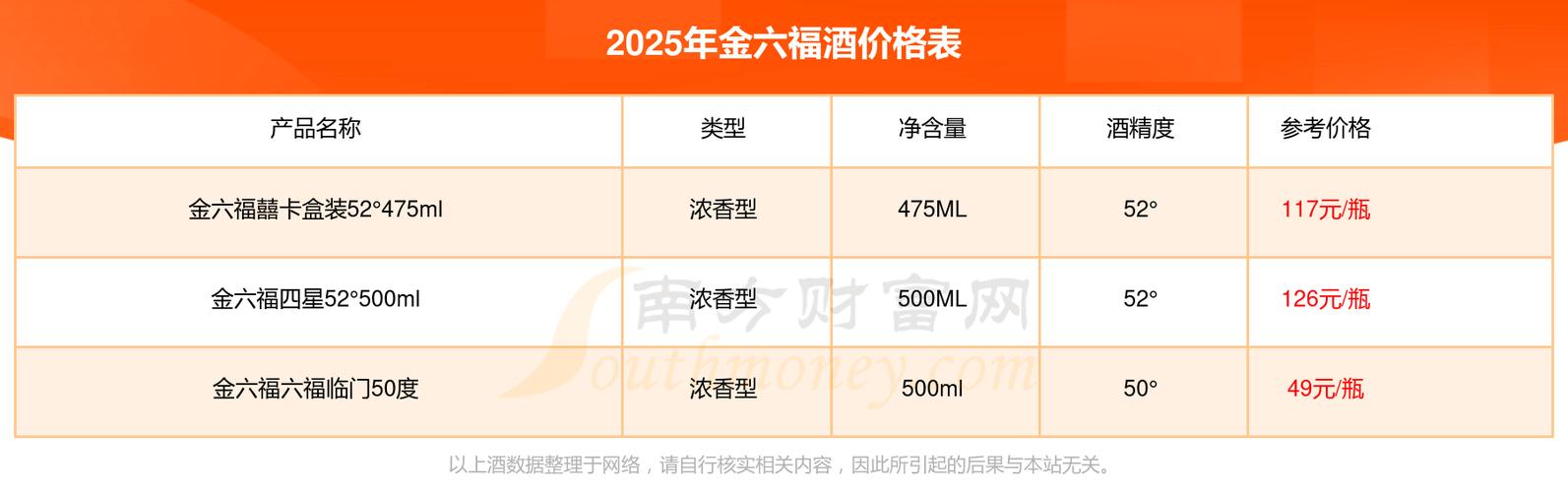 金六福酒的价格