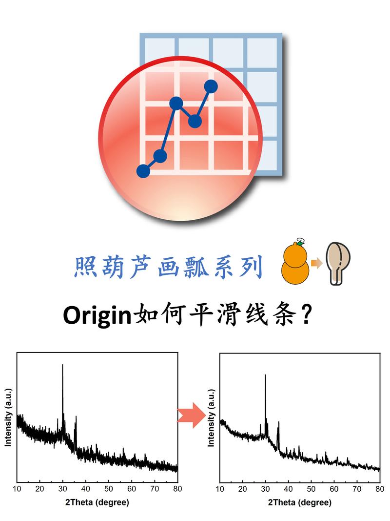 origin图线Y轴上平移