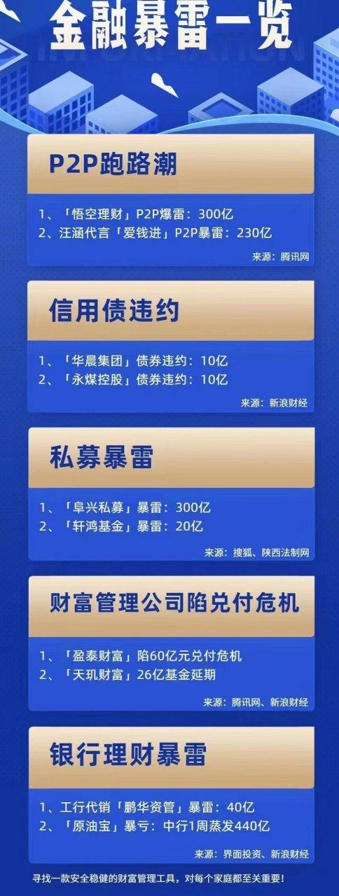 p2p理财平台排行榜游戏截图