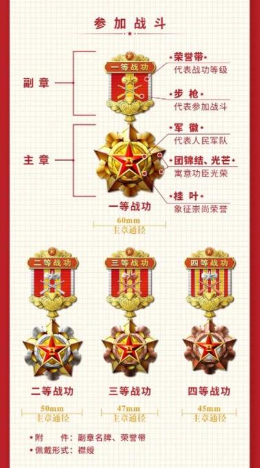 战功奖励大全及奖励