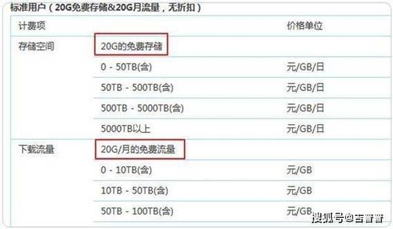 免流量为啥还耗流量缩略图