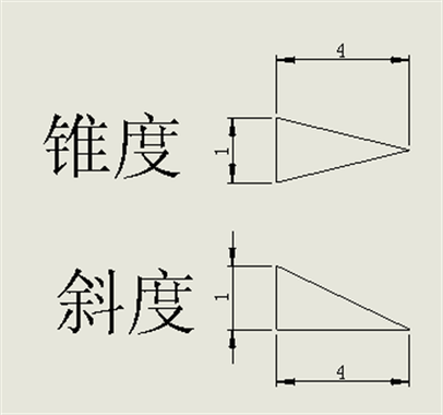 锥度1:10是什么意思缩略图