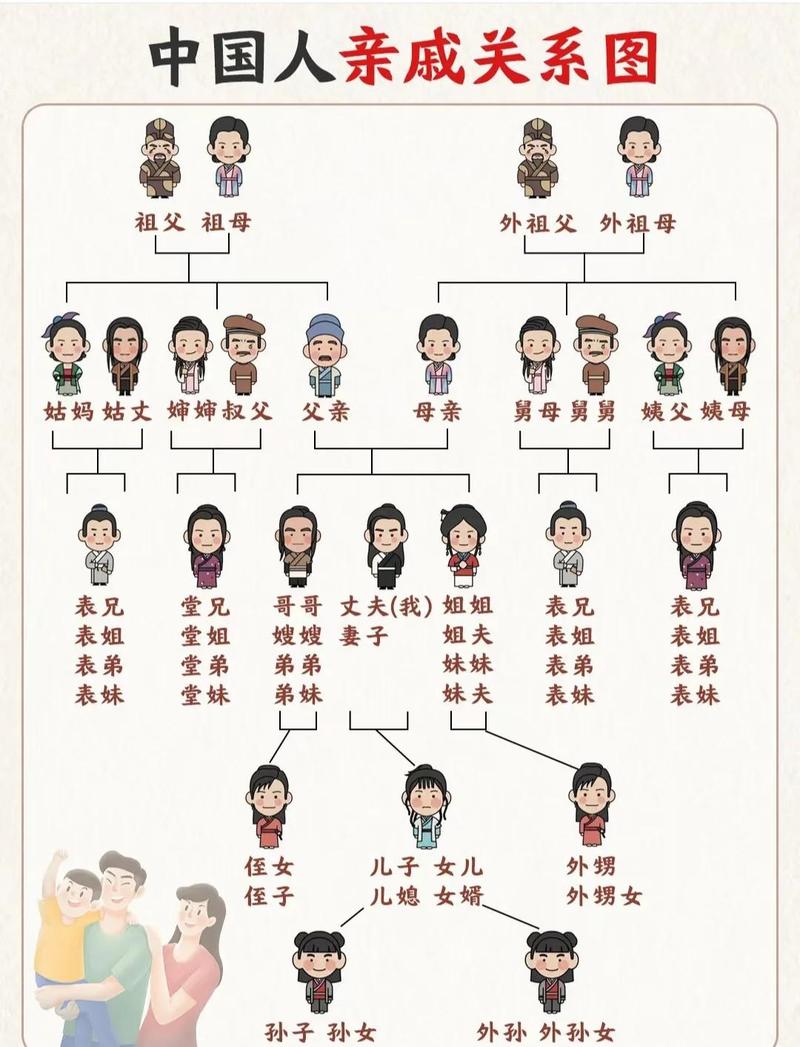 亲戚关系计算