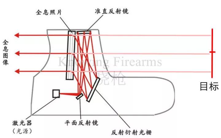 红点瞄准镜原理图图标