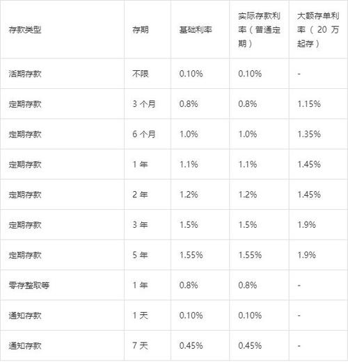 定期存款的利率计算缩略图